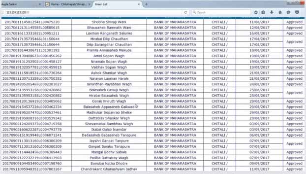 Aditi tatkare ladaki bahin list